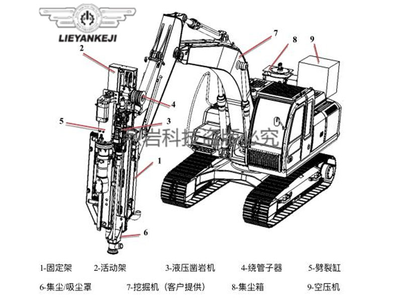 烈?guī)r科技機(jī)載式液壓鑿巖機(jī)怎么樣？看看參數(shù)就知道了